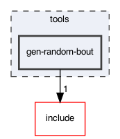 /Users/cristic/klee/tools/gen-random-bout