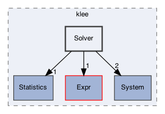 /Users/cristic/klee/include/klee/Solver